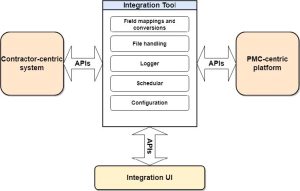 EPC diagram