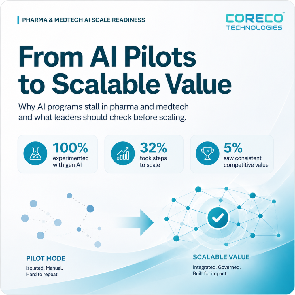 From AI Pilots to Scalable Value - Pharma & MedTech